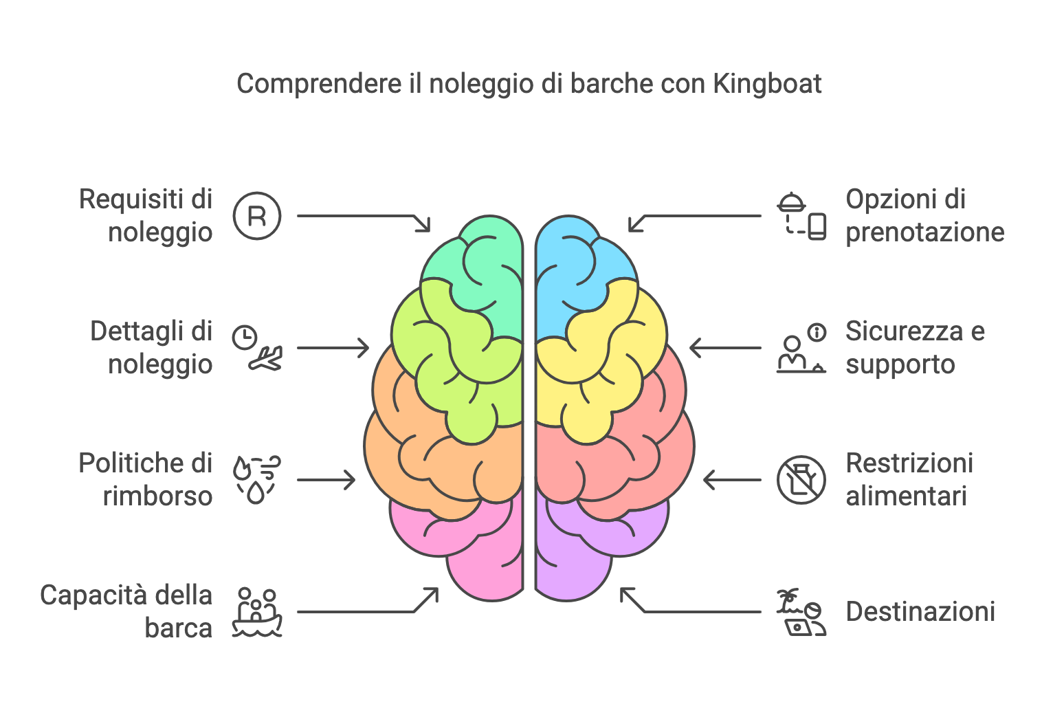 faq noleggio barca